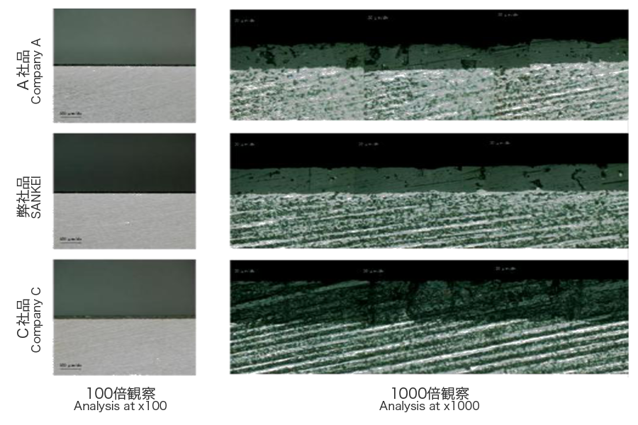 Photo: Cross section analysis